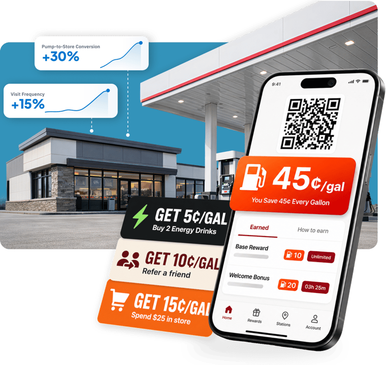 Fuel Loyalty App Experience