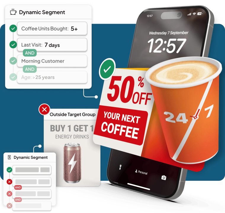 Targeted Coffee Offer