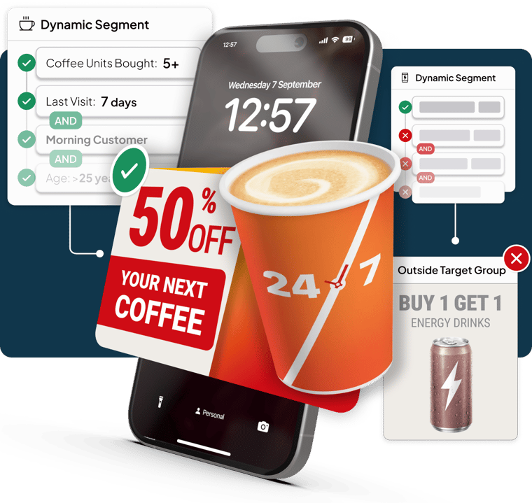 Targeted Coffee Offer