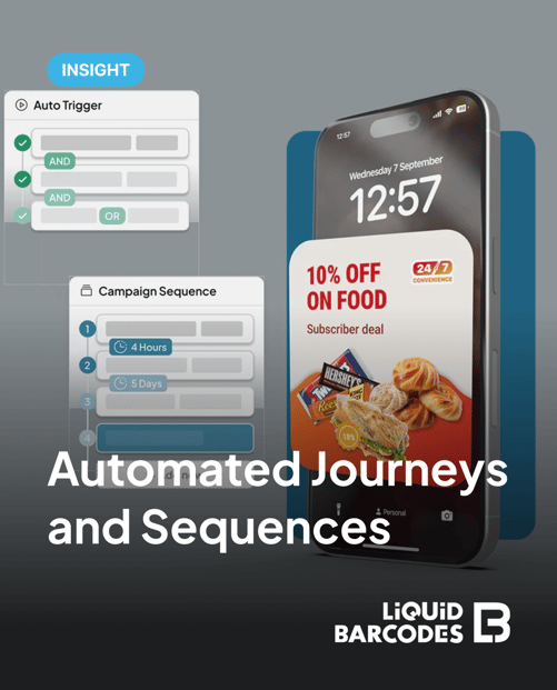 Streamline Your Success Using Automated Journeys and Sequences