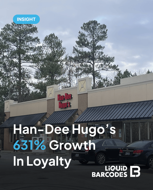 Han-Dee Hugo's Loyalty App Sees 631% Growth With PIN Pad Registration