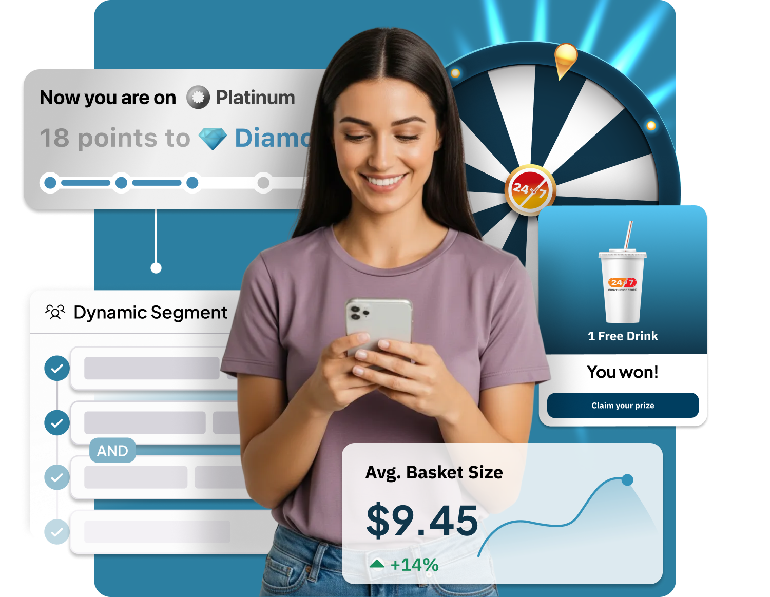 Loyalty Program for C-stores