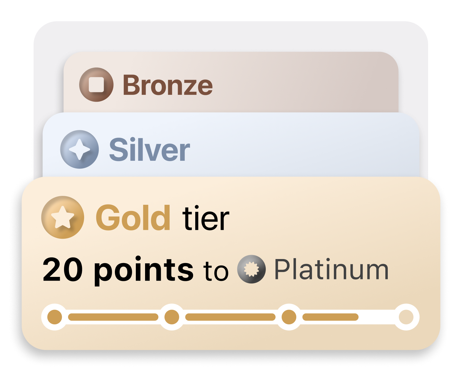 Tiers based on points