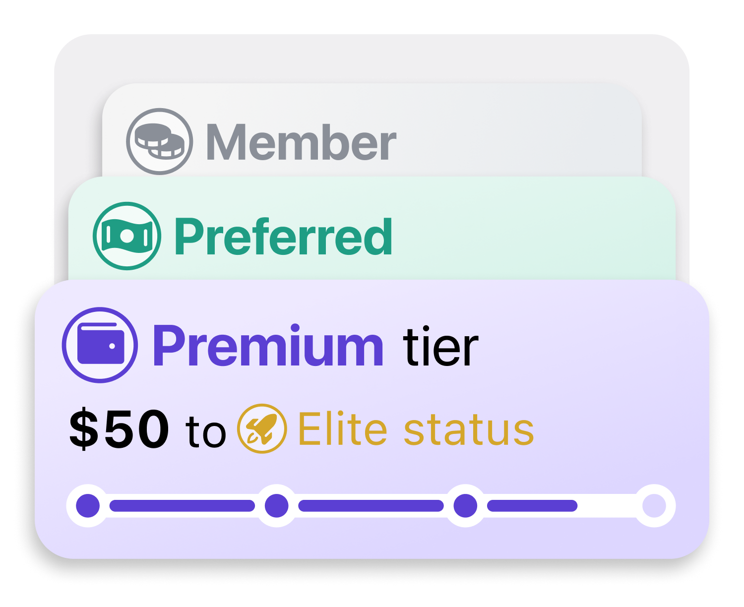 Tiers based on dollar spend