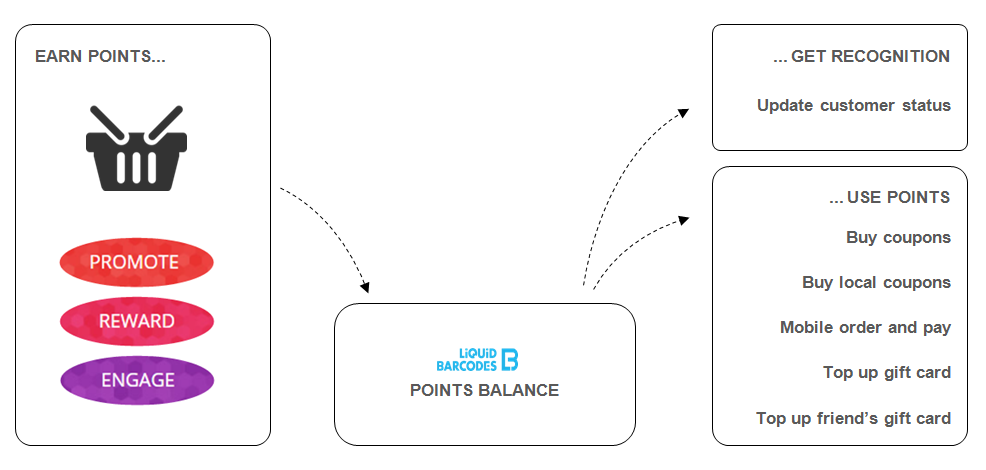 loyalty marketing platform