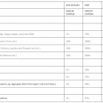 Price List for Operations Support