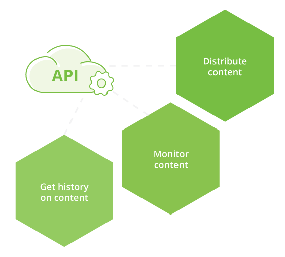 content via API