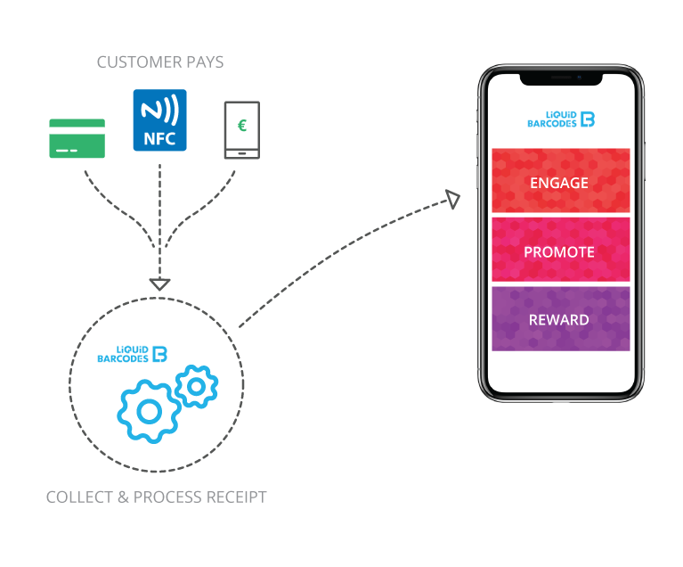 loyalty marketing platform