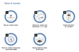 Button Order Process