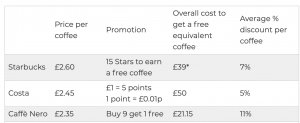 UK Market Comparisons