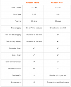 Comparison Table Courtesy of USA Today